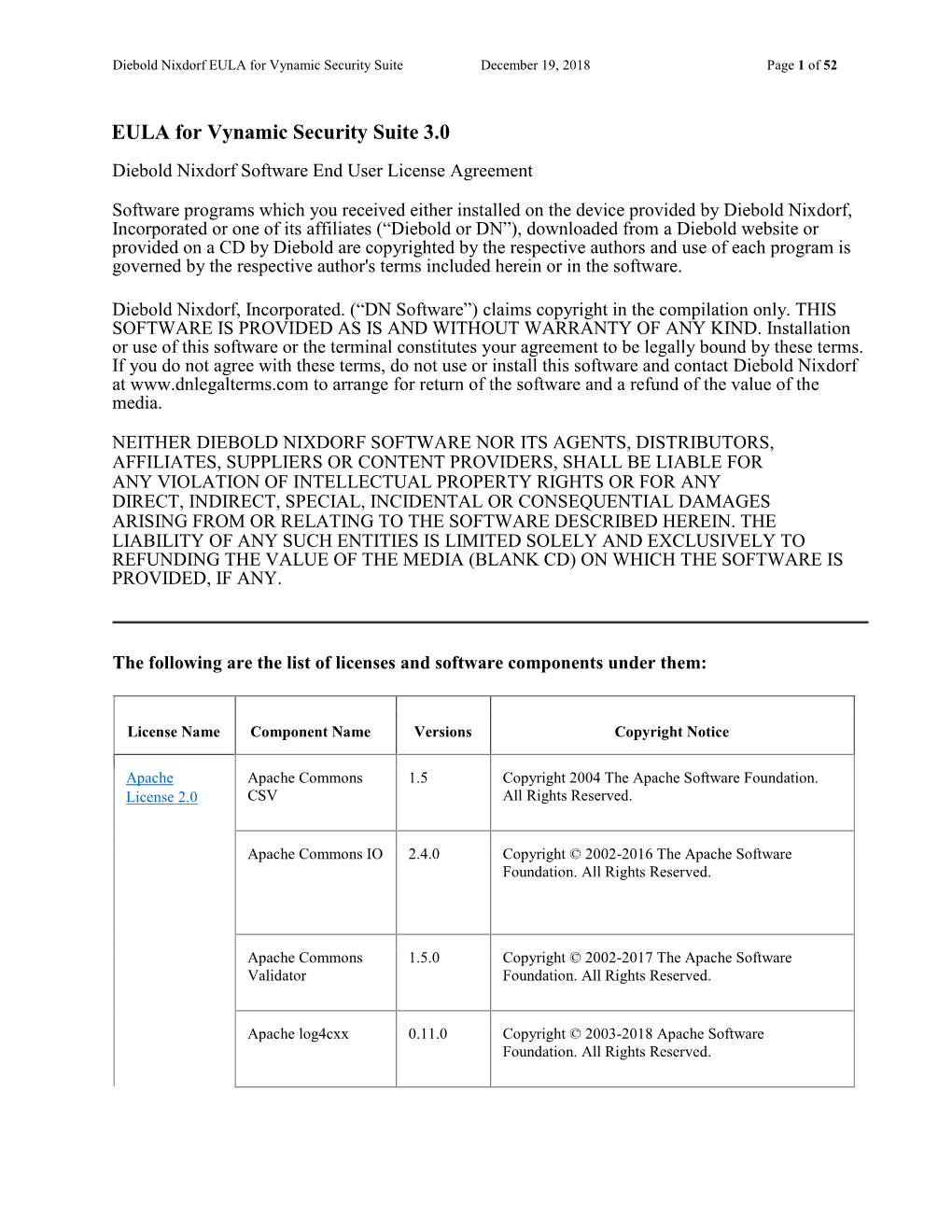 EULA for Vynamic Security Suite December 19, 2018 Page 1 of 52