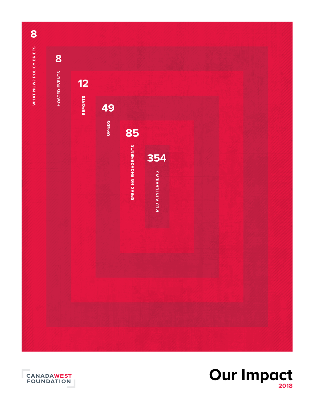 Our Impact 2018 > Reports > What Now? Policy Briefs > Op-Eds Contents > Speaking Engagements > Hosted Events > Media Interviews