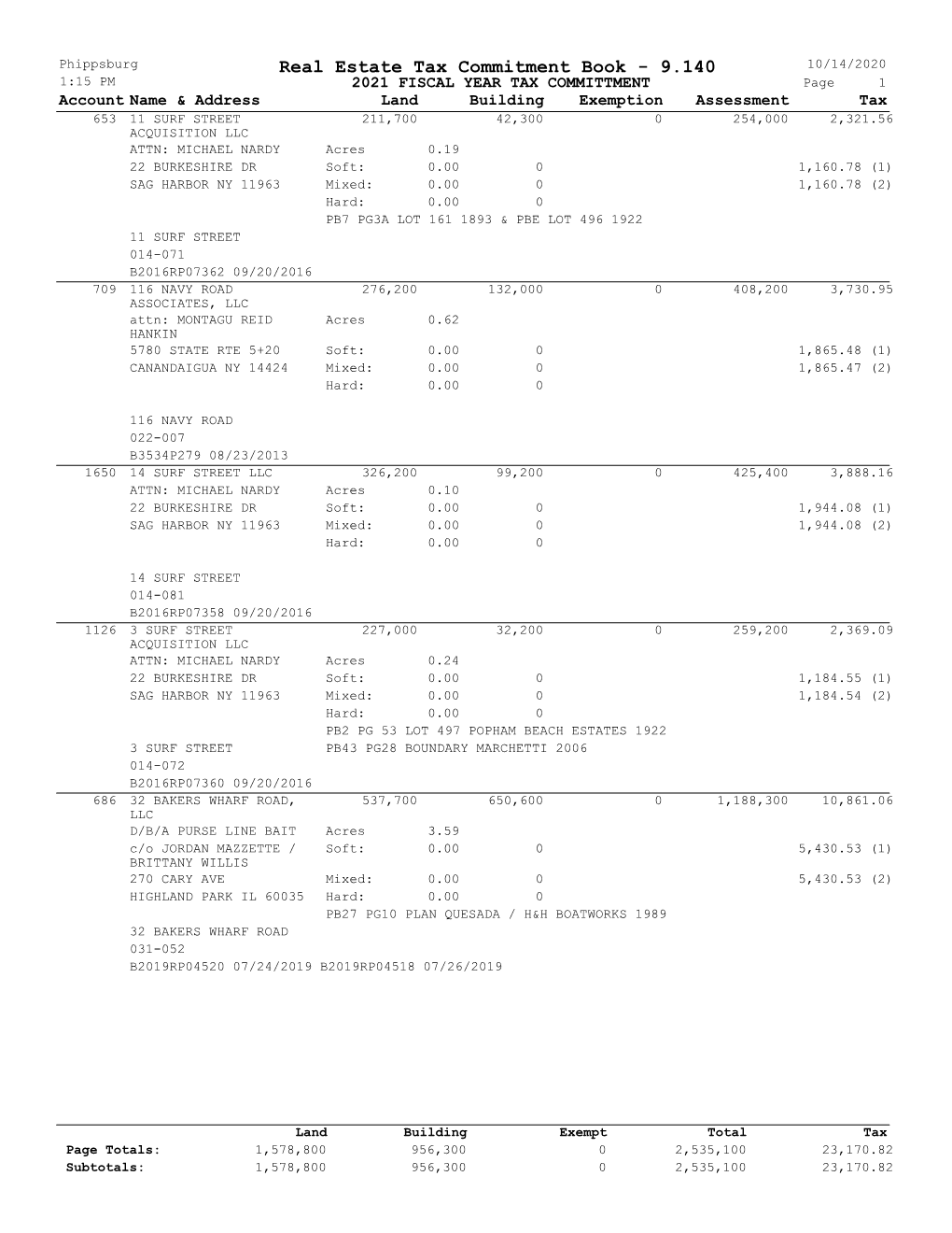 Real Estate Tax Commitment Book