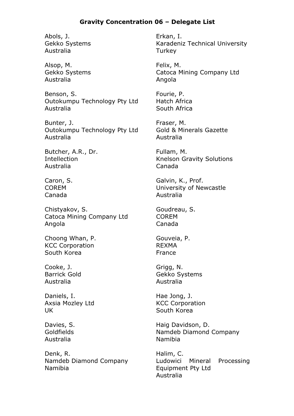 Gravity Concentration 06 Delegate List