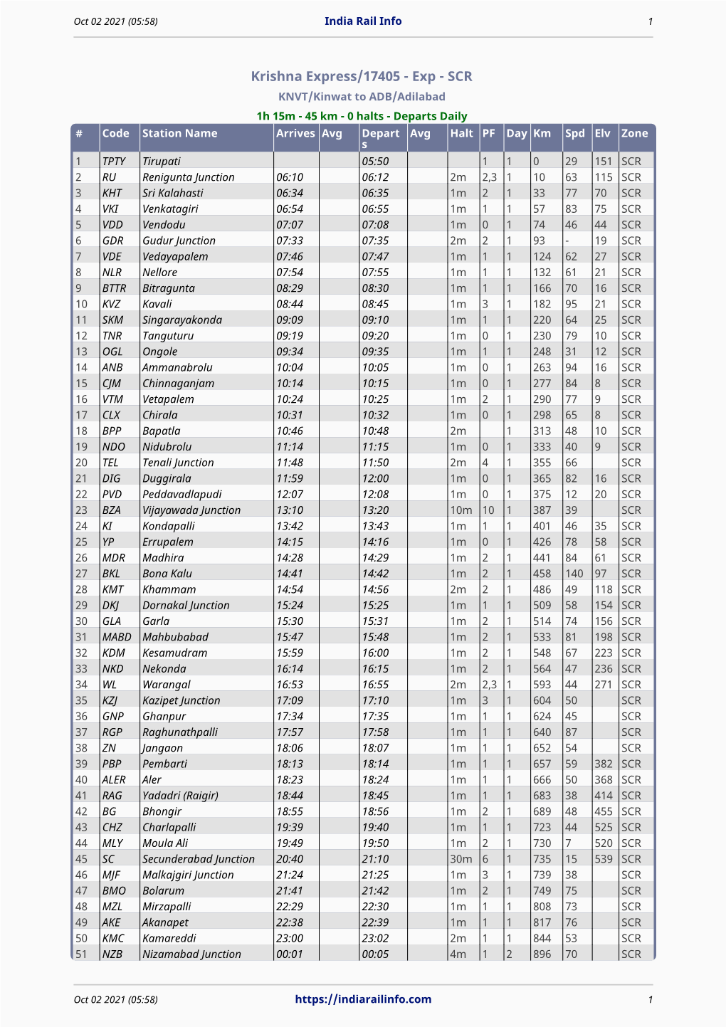 Krishna Express/17405