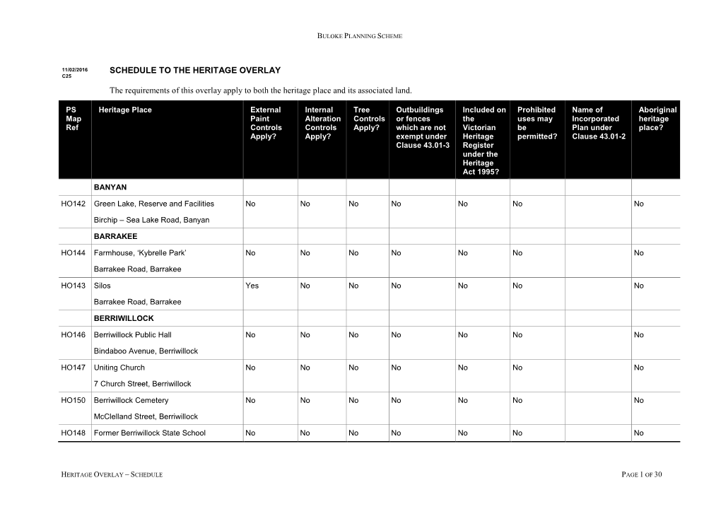 SCHEDULE to the HERITAGE OVERLAY the Requirements of This