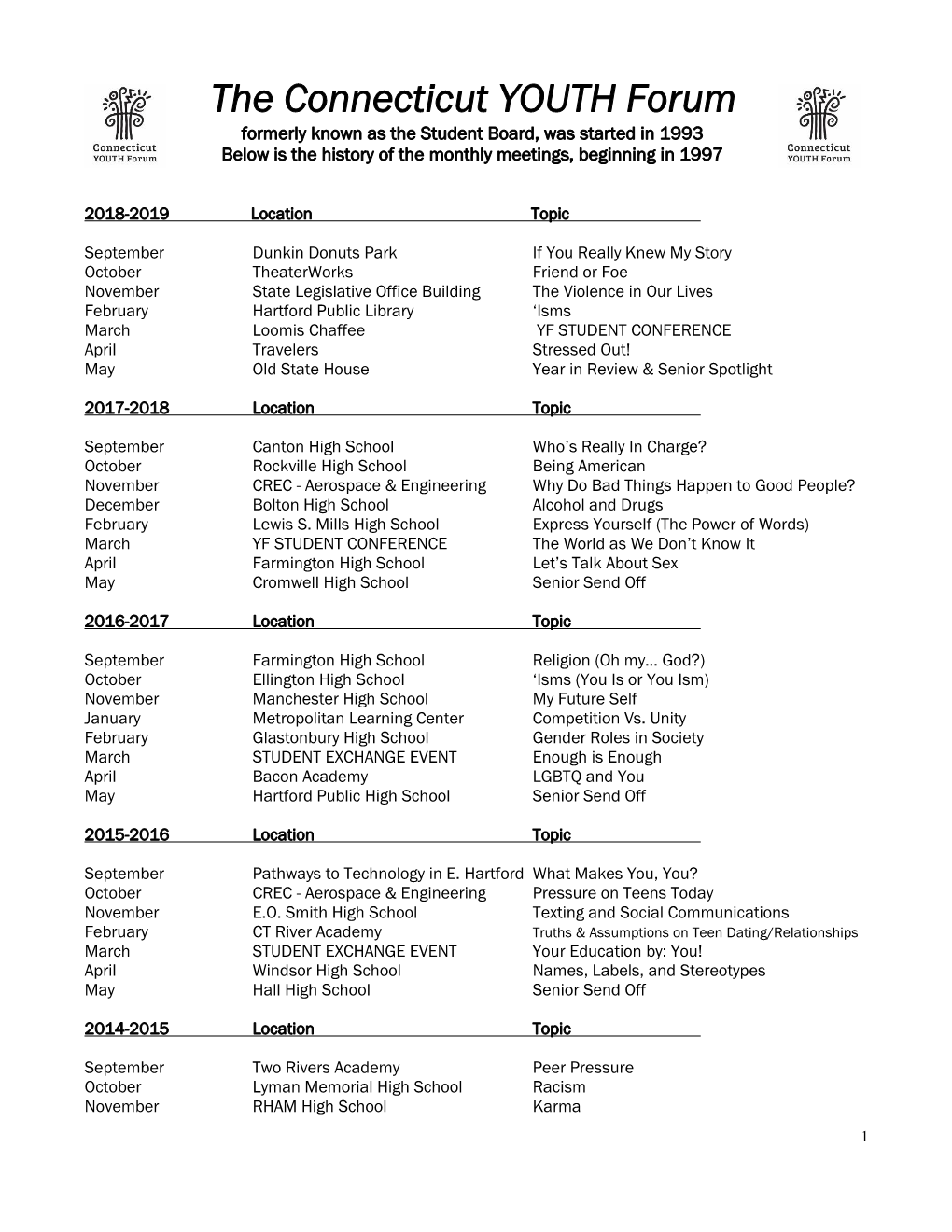 The Connecticut YOUTH Forum Formerly Known As the Student Board, Was Started in 1993 Below Is the History of the Monthly Meetings, Beginning in 1997