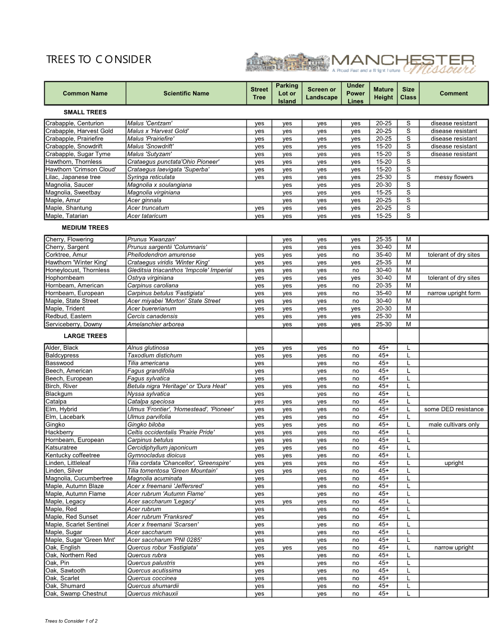 Manchester Trees to Consider (NEW 7.15.19).Xlsx