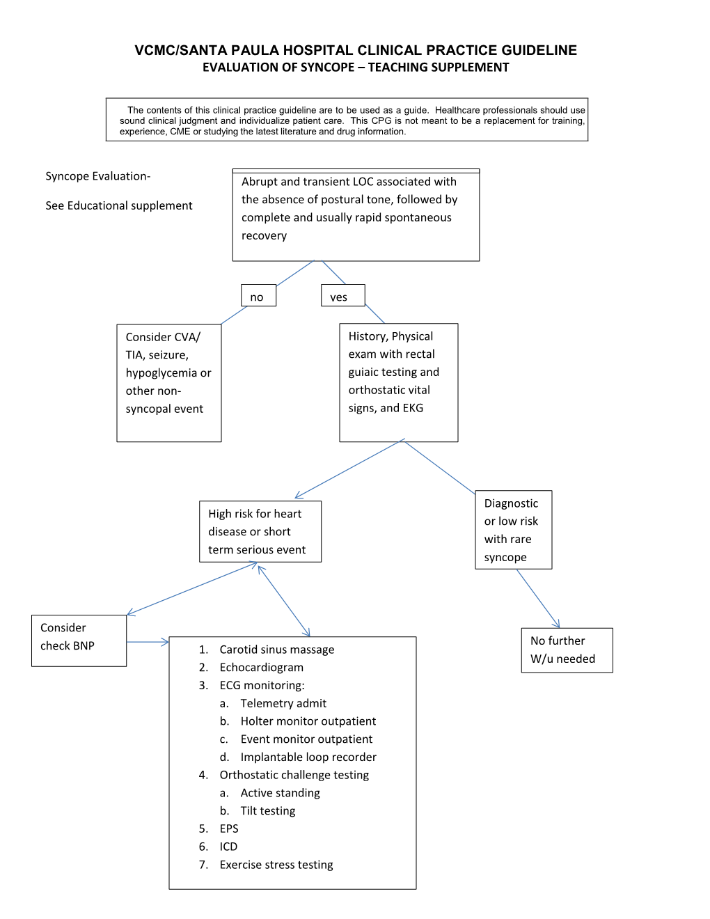 Vcmc/Santa Paula Hospital Clinical Practice Guideline Evaluation of Syncope – Teaching Supplement