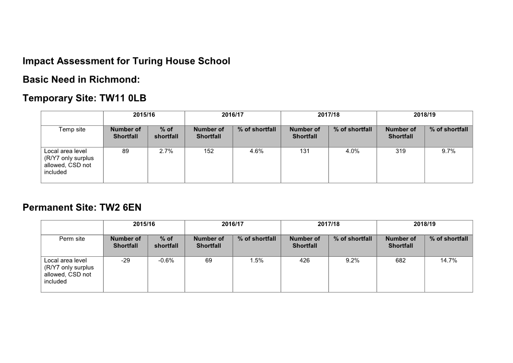 Impact Assessment for Turing House School Basic Need in Richmond: Temporary Site: TW11 0LB