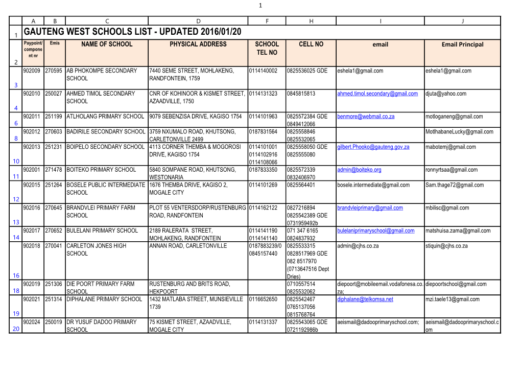 Gauteng West Schools List