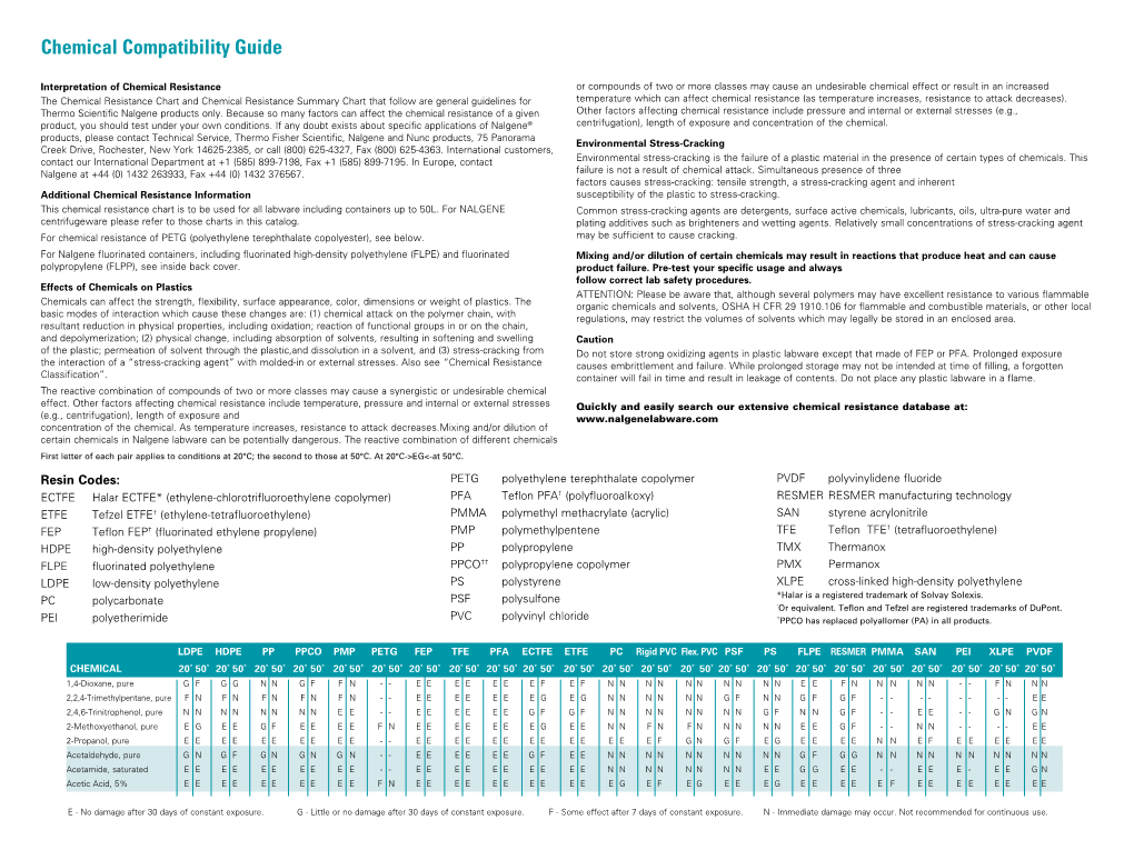 Chemical Compatibility Guide