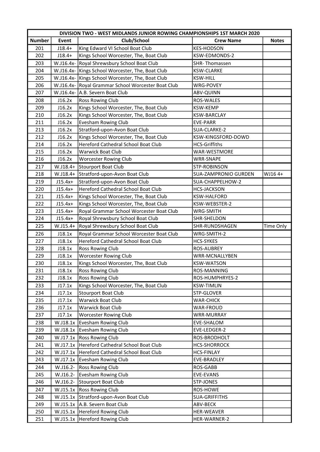 Div 2 Provisional Draw 2020 Wmjrc