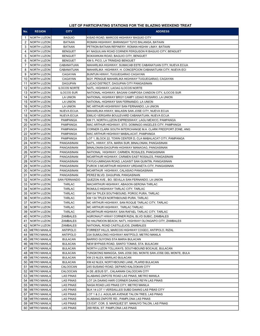 LIST of PARTICIPATING STATIONS for the BLAZING WEEKEND TREAT No