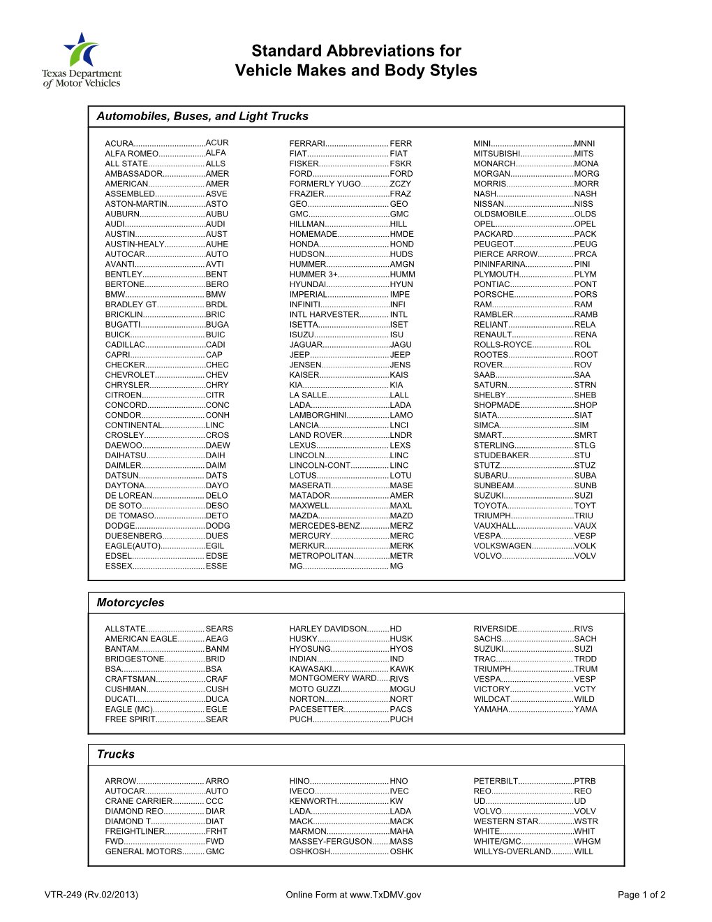 VTR-249 Standard Abbreviations for Vehicle Makes and Body Styles