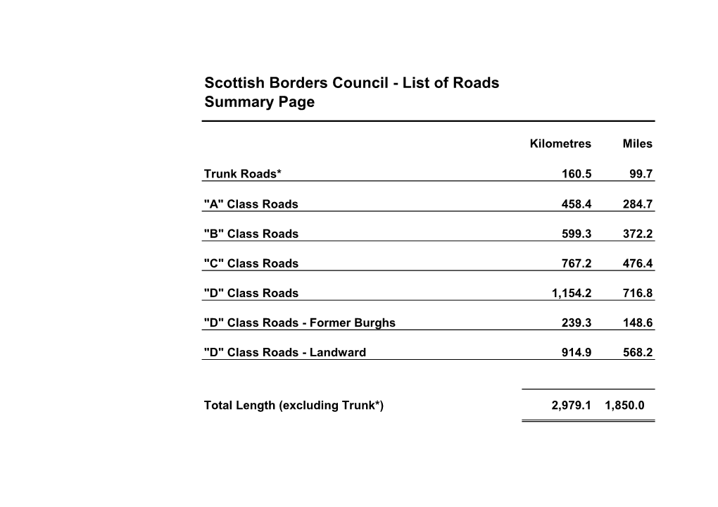 Copy of List of Public Roads