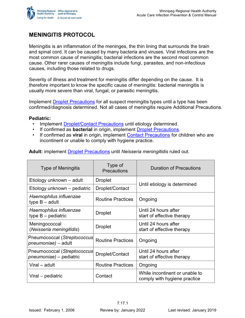 Meningitis Protocol