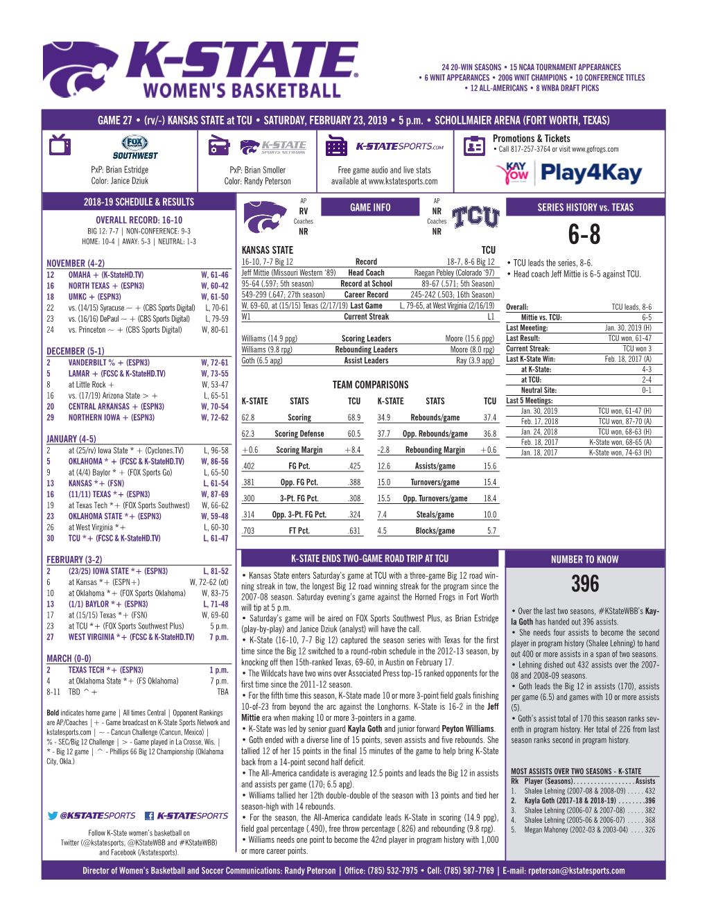 GAME 27 • (Rv/-) KANSAS STATE at TCU • SATURDAY, FEBRUARY 23, 2019 • 5 P.M