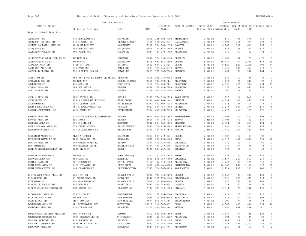 Directory of Public Elementary and Secondary Education Agencies