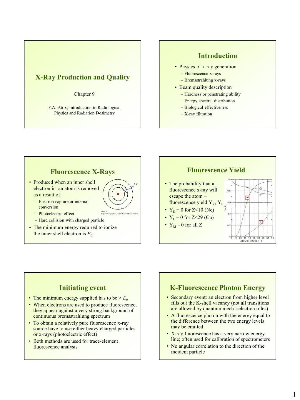 X-Ray Production and Quality Introduction Fluorescence X-Rays