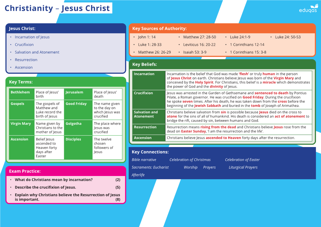 Christianity – Jesus Christ