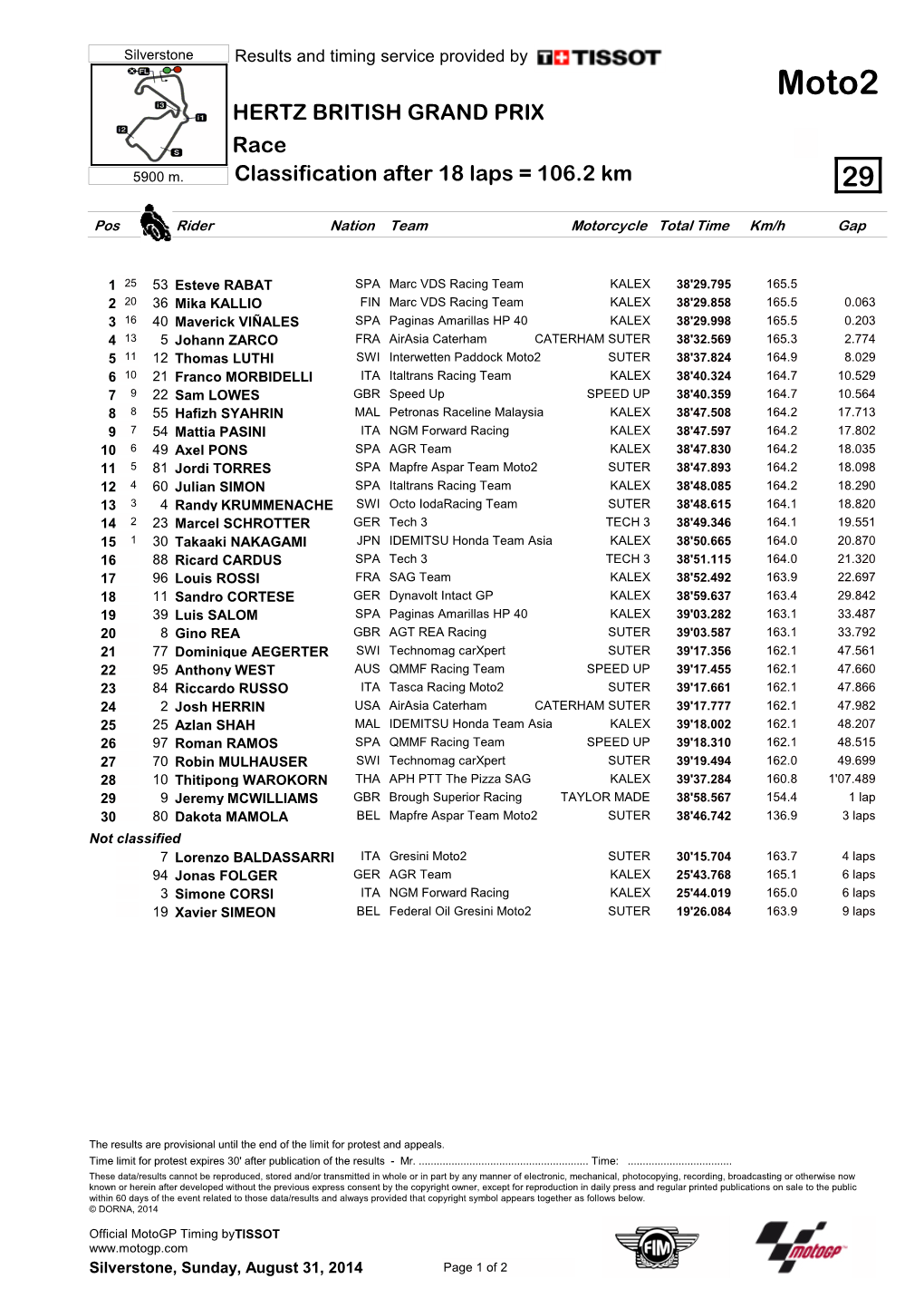 R Race CLASSIFICATION