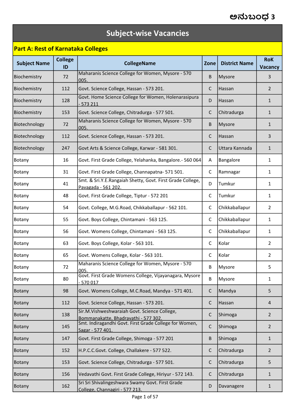 Subject-Wise Vacancies