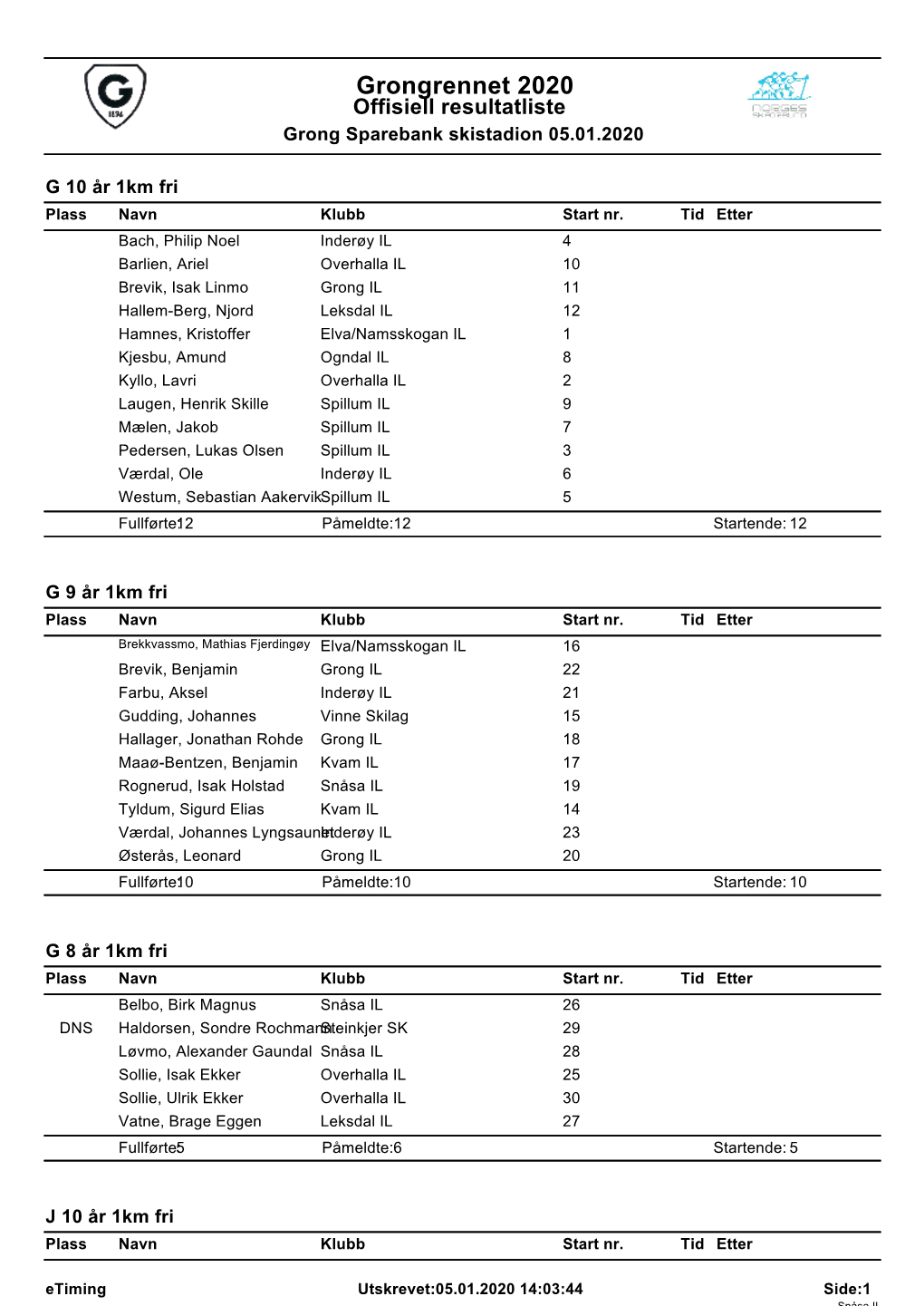 Grongrennet 2020 Offisiell Resultatliste Grong Sparebank Skistadion 05.01.2020