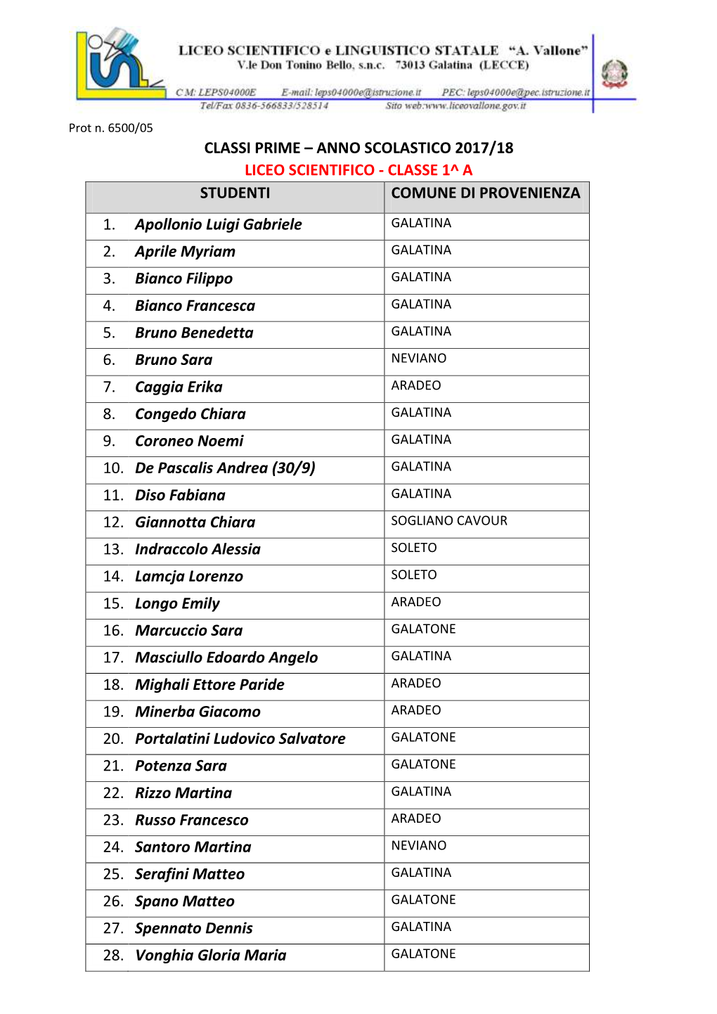 Anno Scolastico 2017/18 Liceo Scientifico - Classe 1^ a Studenti Comune Di Provenienza 1