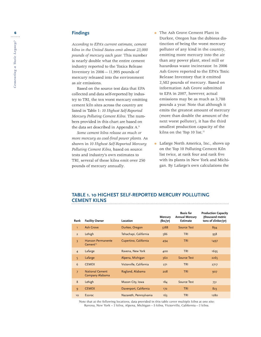 Table 1. 10 Highest Self-Reported Mercury Polluting Cement Kilns