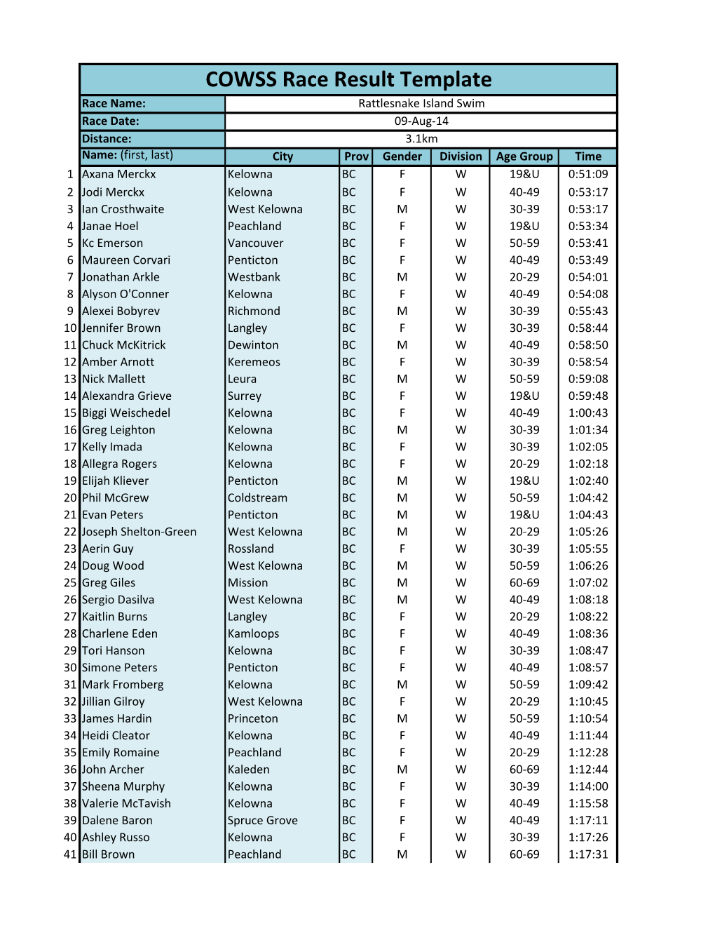 COWSS Race Result Template