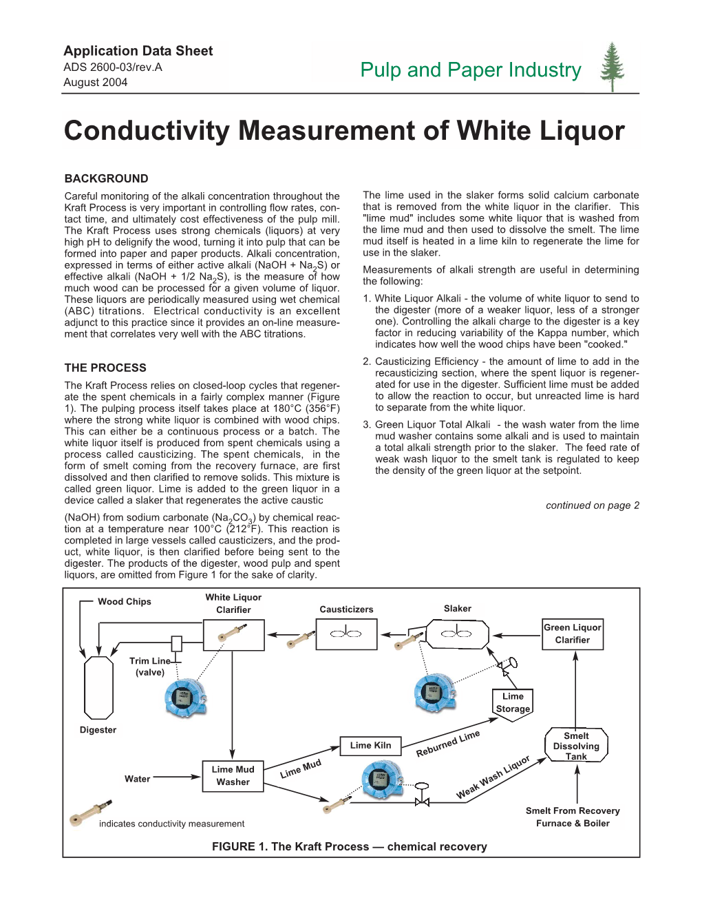 Conductivity Measurement of White Liquor