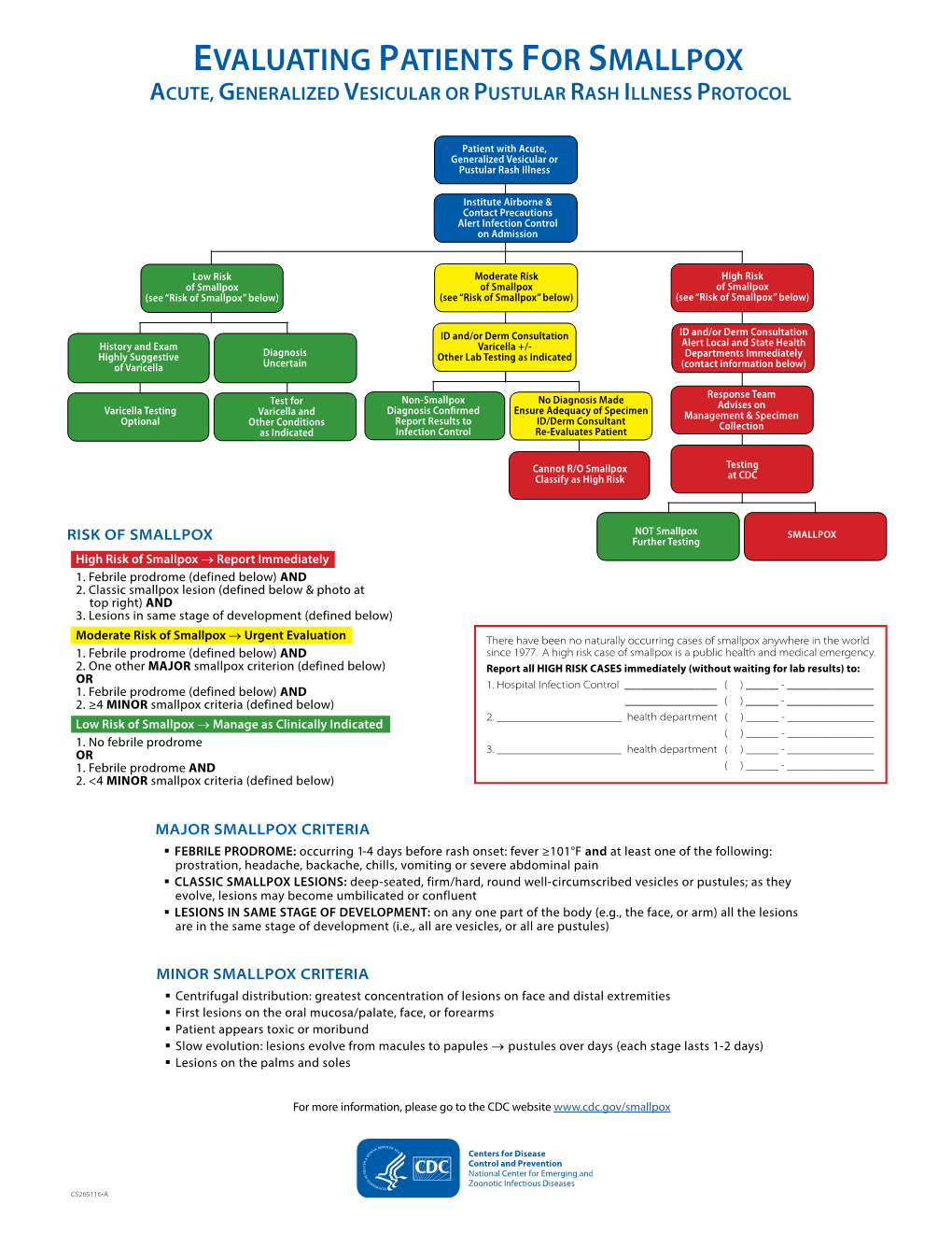 Evaluating Patients for Smallpox Acute, Generalized Vesicular Or Pustular Rash Illness Protocol