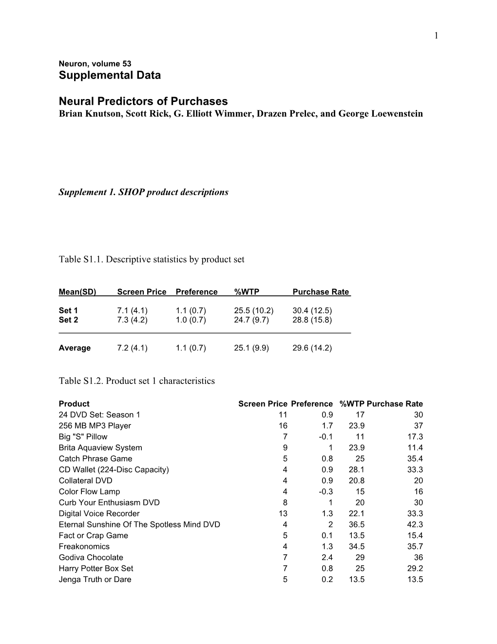 Supplemental Data