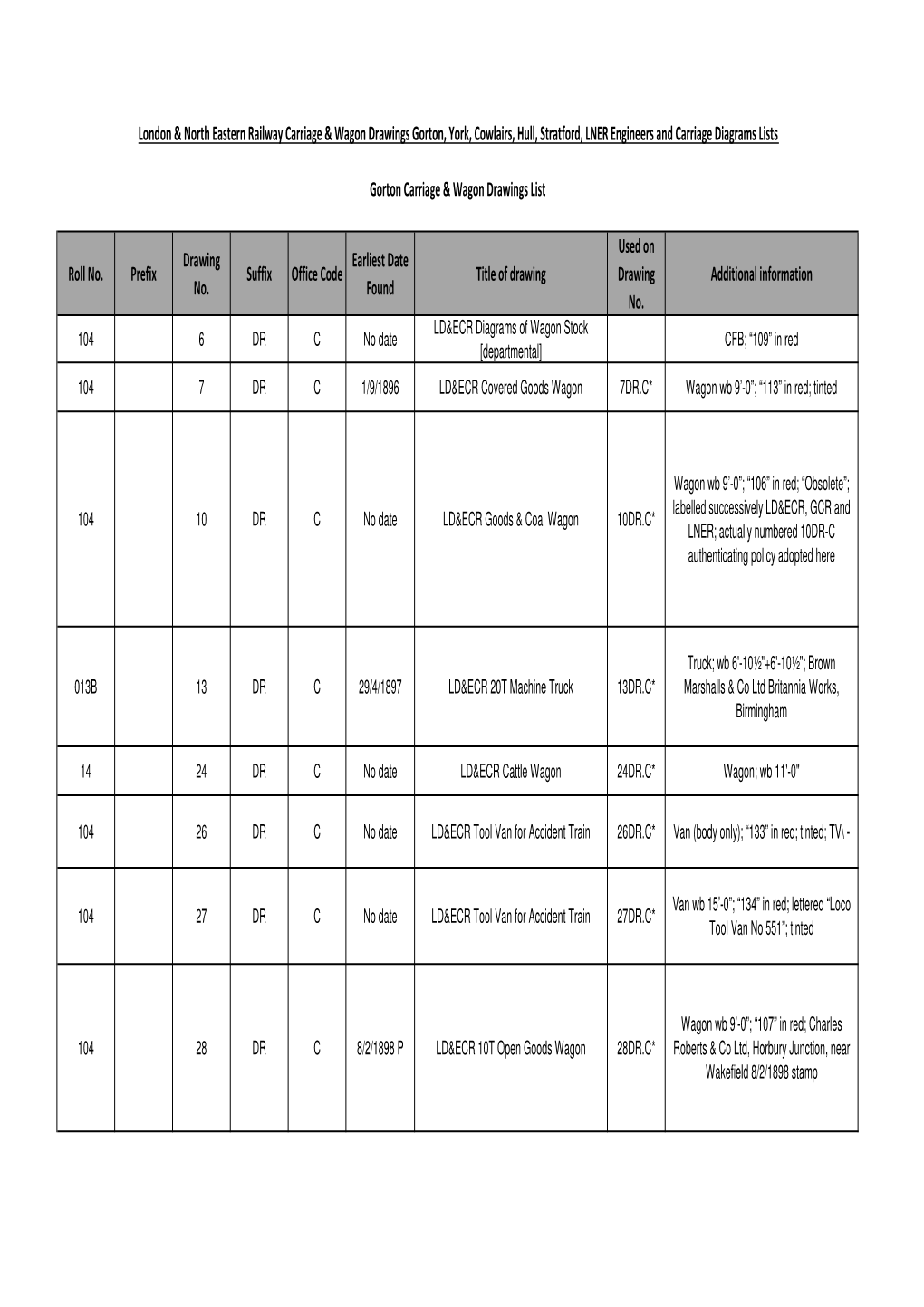 London & North Eastern Railway Carriage & Wagon Drawings Lists