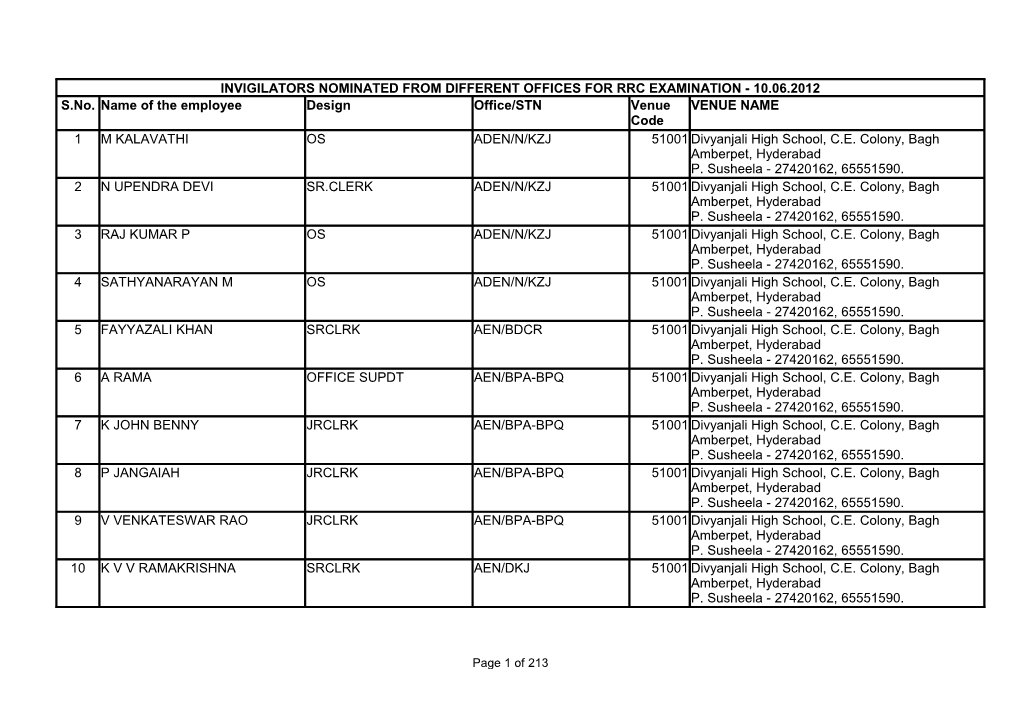 10.06.2012 S.No. Name of the Employee Design Office/STN Venue VENUE NAME Code 1 M KALAVATHI OS ADEN/N/KZJ 51001 Divyanjali High School, C.E