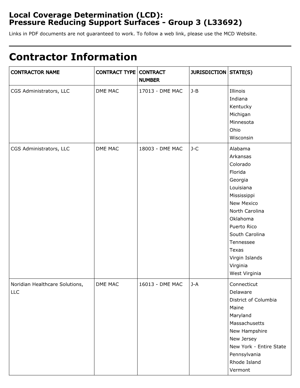 Pressure Reducing Support Surfaces - Group 3 (L33692)