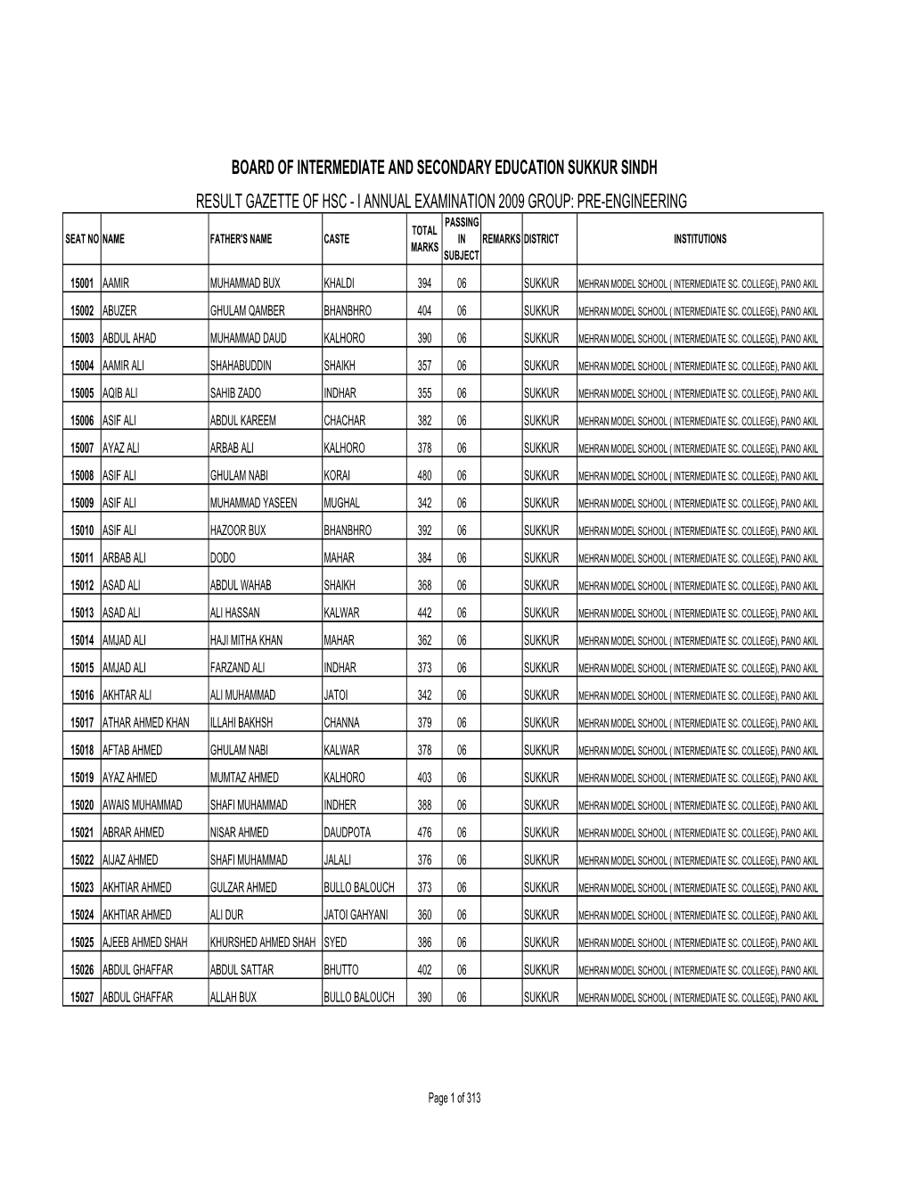 Result Gazette Hsc-I 2009 Pe