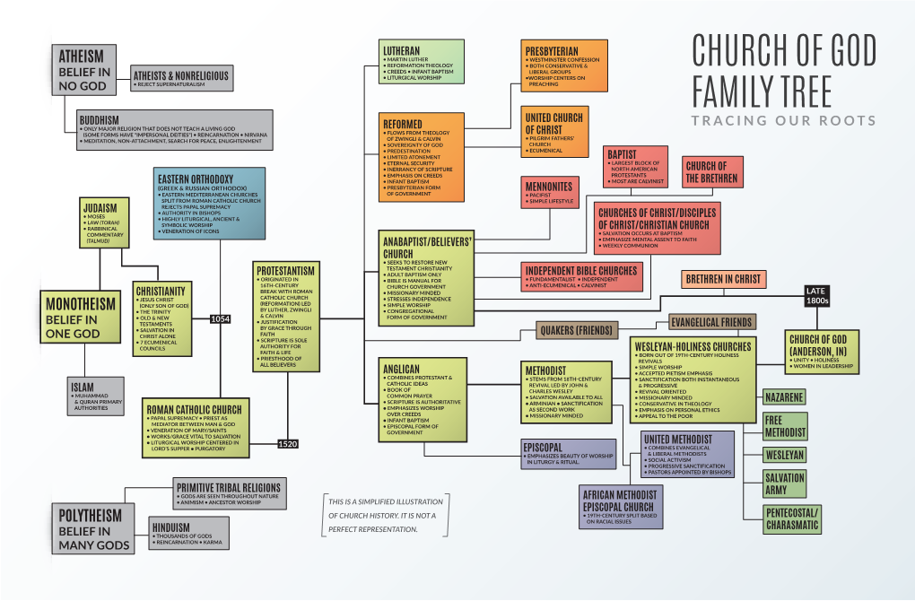 Monotheism Polytheism Atheism