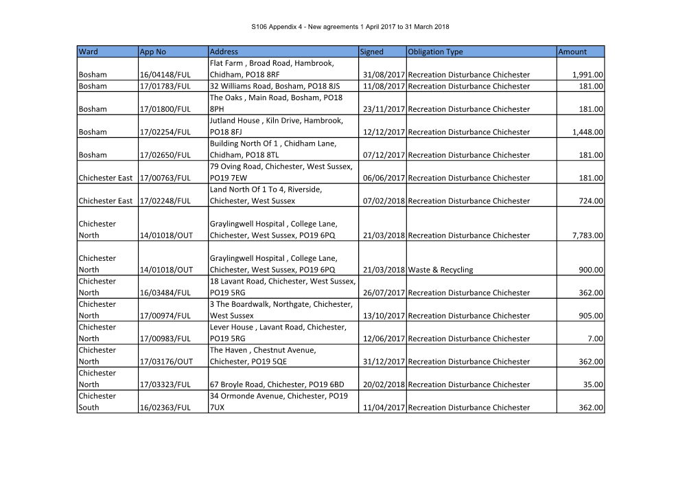 S106 Financial Covenant Details