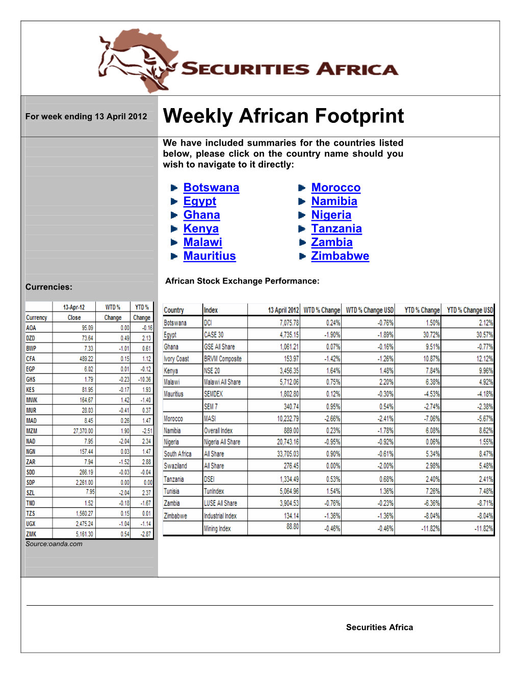 Weekly African Footprint