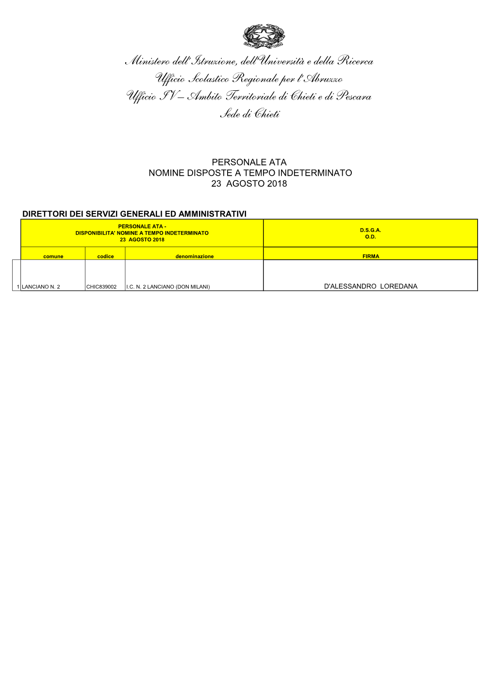 Ministero Dell'istruzione, Dell'università E