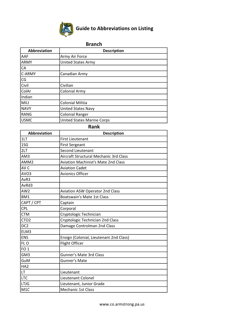 Guide to Abbreviations on Listing (PDF)