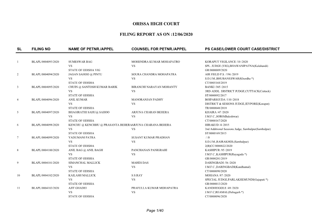 Orissa High Court Filing Report As on :12/06/2020