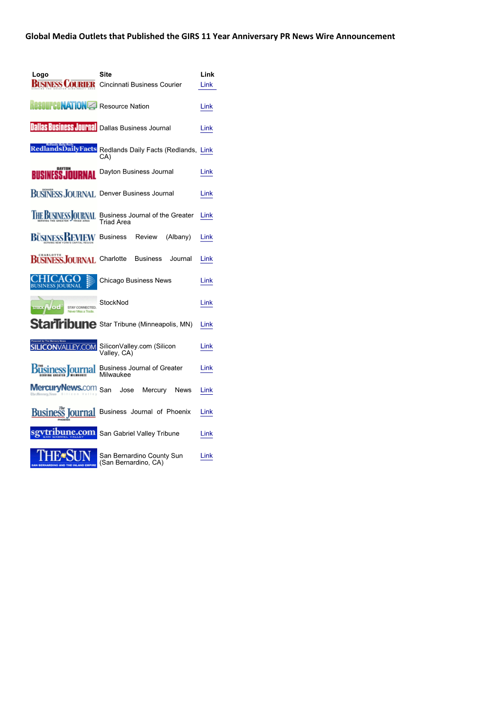 Global Media Outlets That Published the GIRS 11 Year Anniversary PR News Wire Announcement