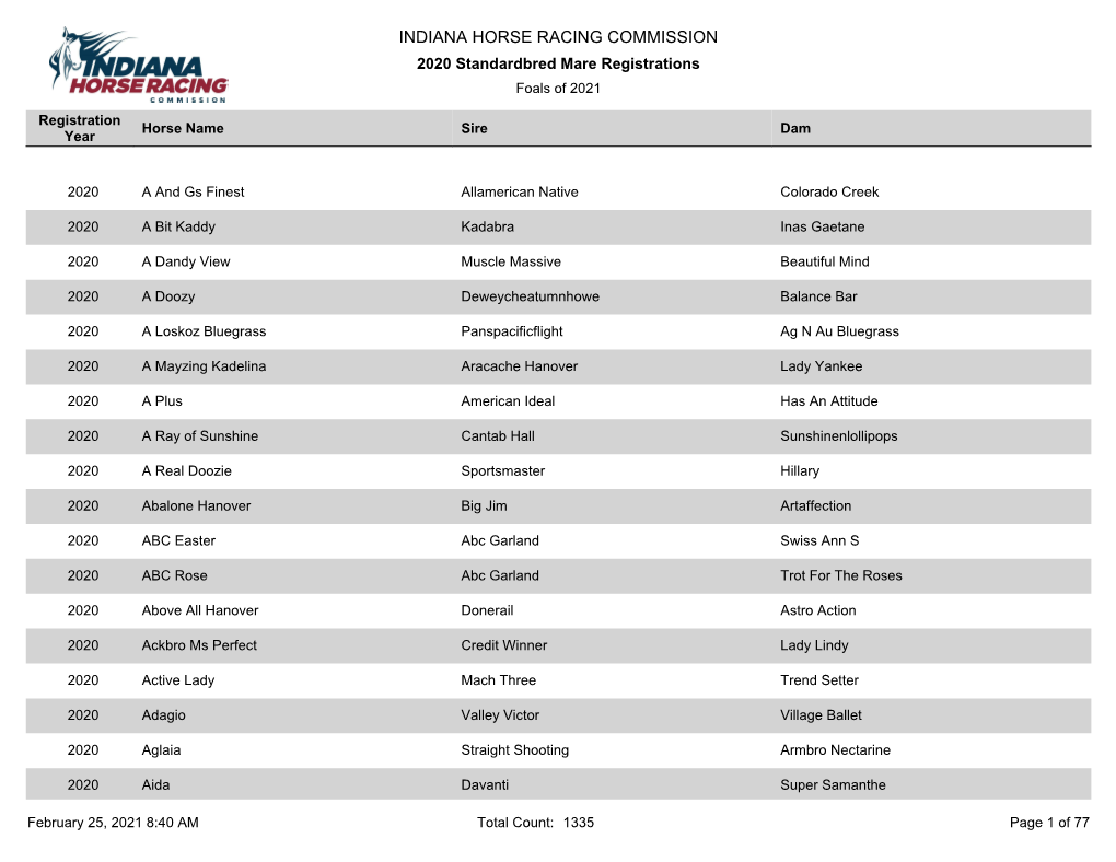 INDIANA HORSE RACING COMMISSION 2020 Standardbred Mare Registrations Foals of 2021