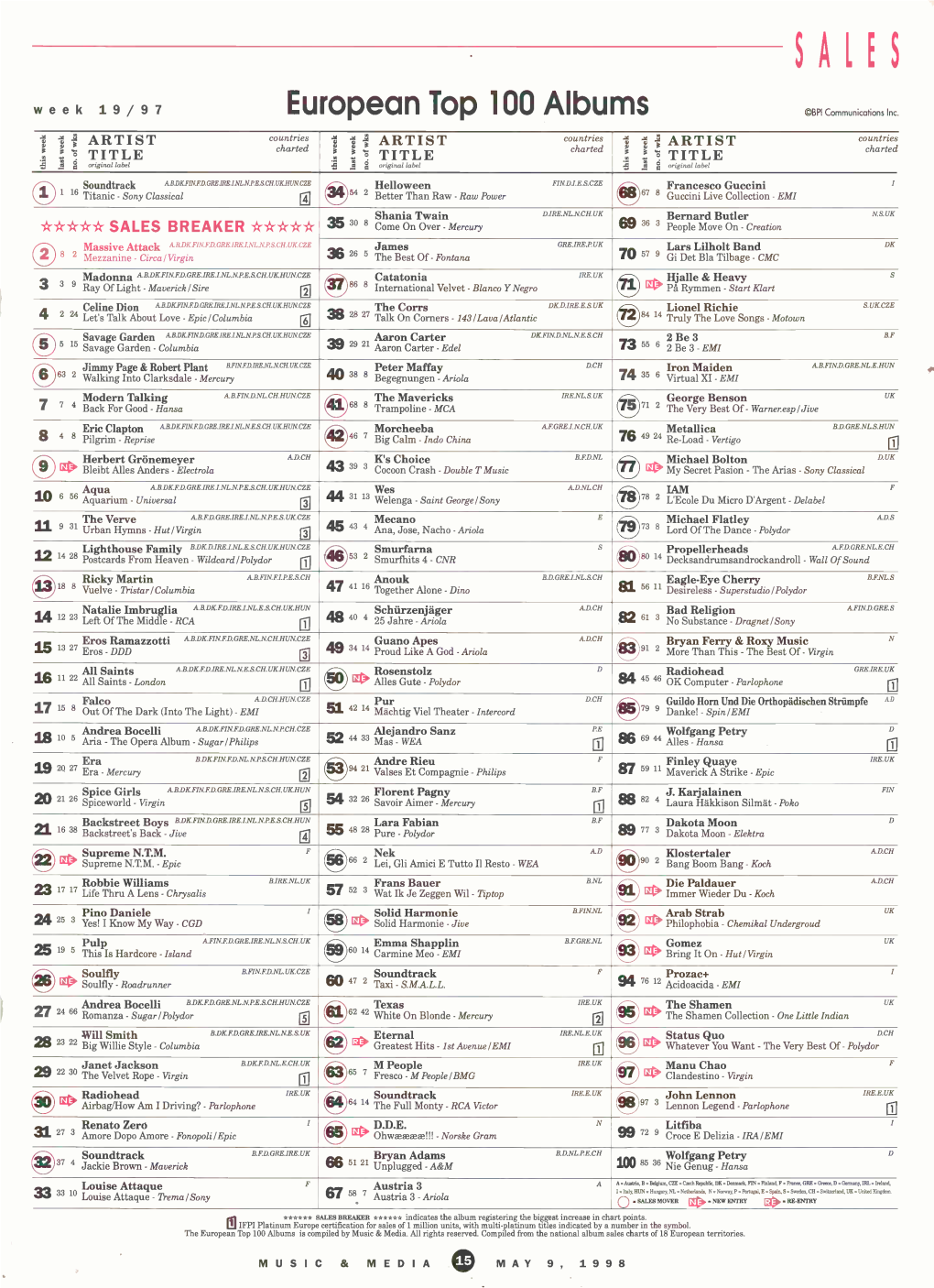 European Top 100 Albums ©Bpicommunicationsinc