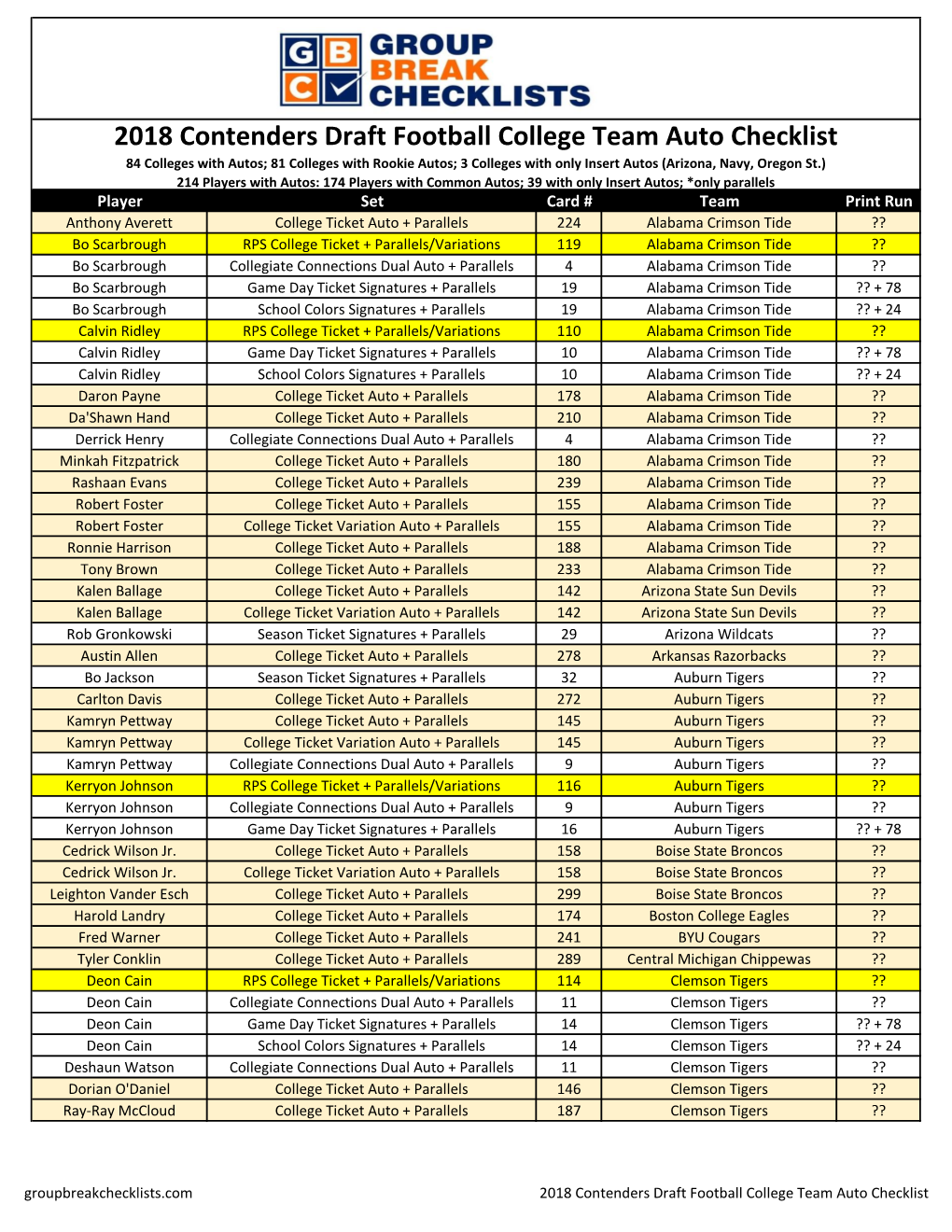 2018 Contenders Draft Football Checklist