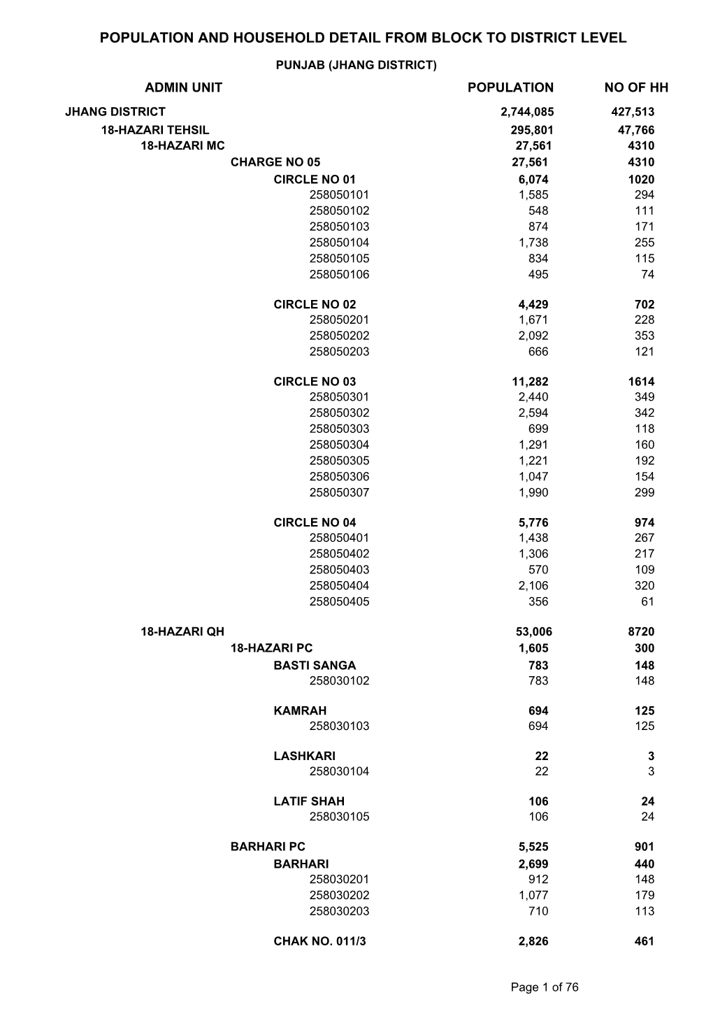 Jhang Blockwise