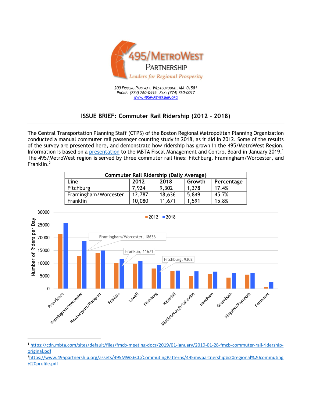 Commuter Rail Ridership (2012 – 2018)