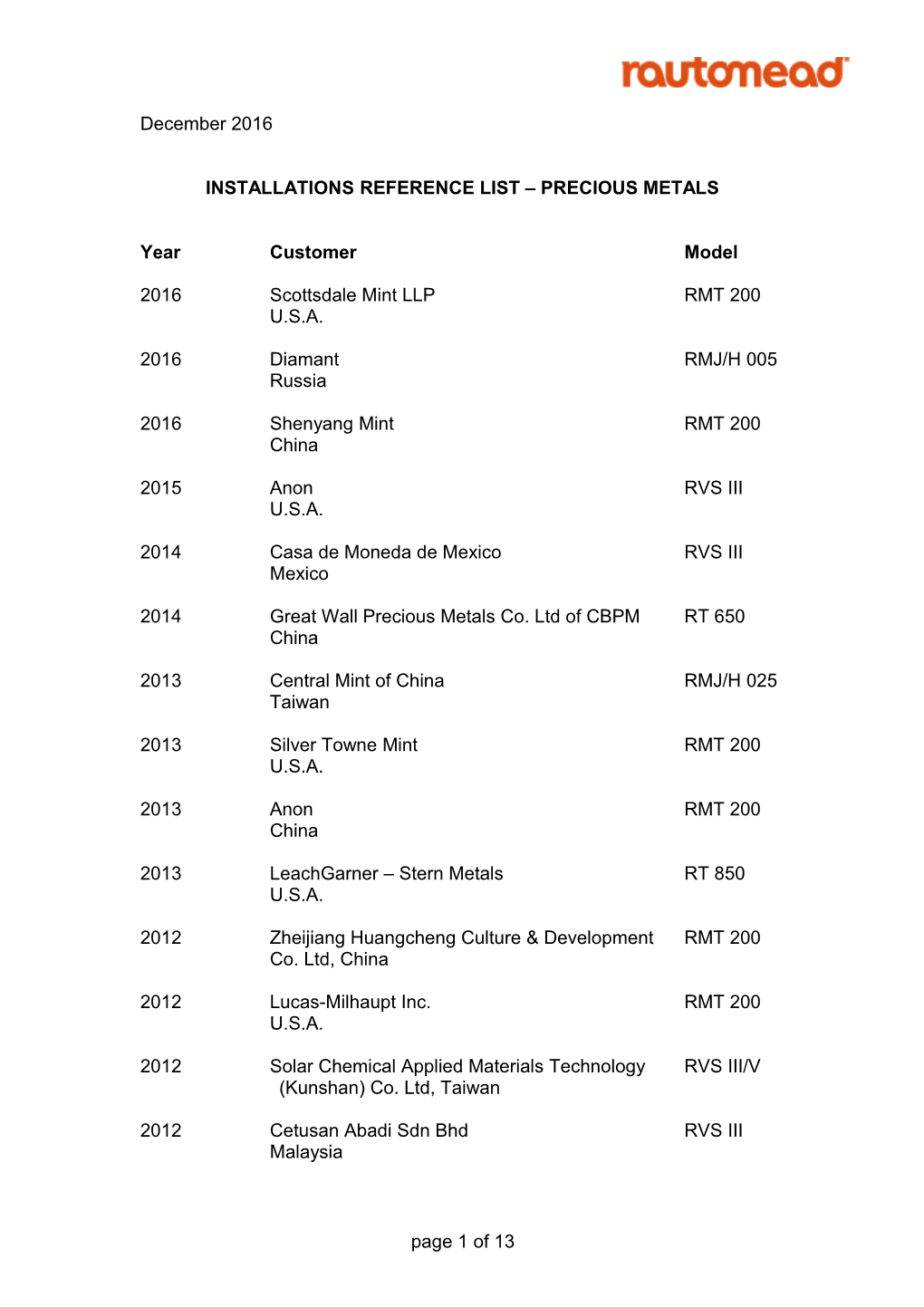 Installations Reference List Precious Metals