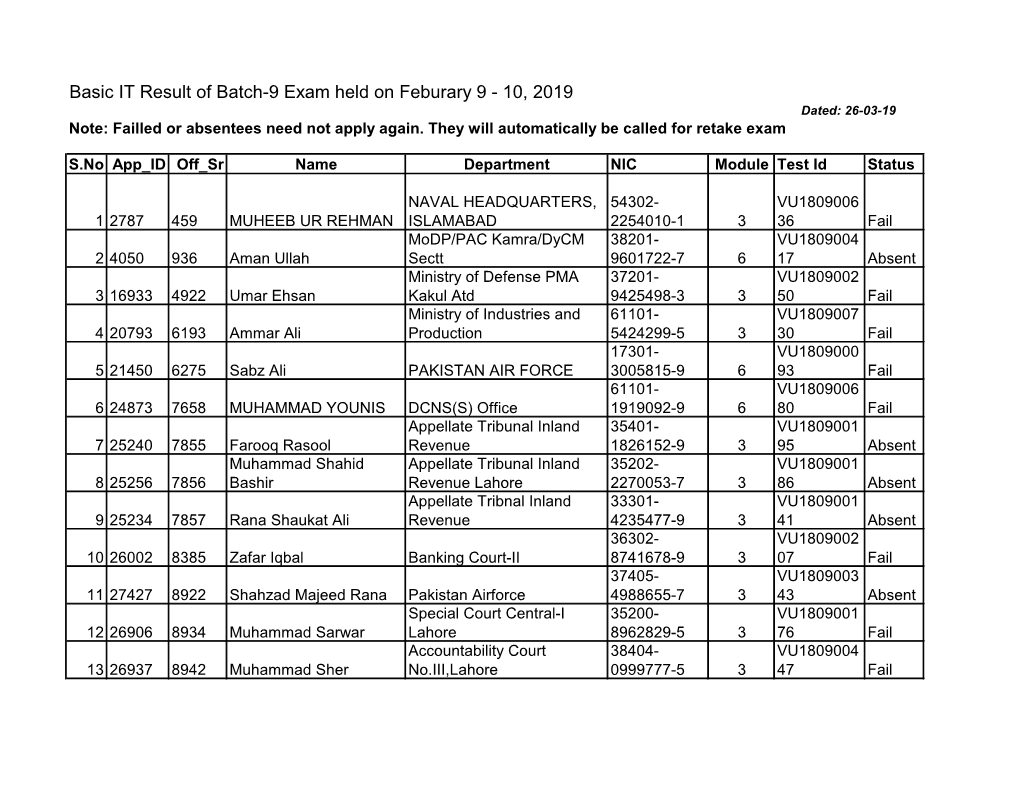 Basic IT Result of Batch-9 Exam Held on Feburary 9 - 10, 2019 Dated: 26-03-19 Note: Failled Or Absentees Need Not Apply Again