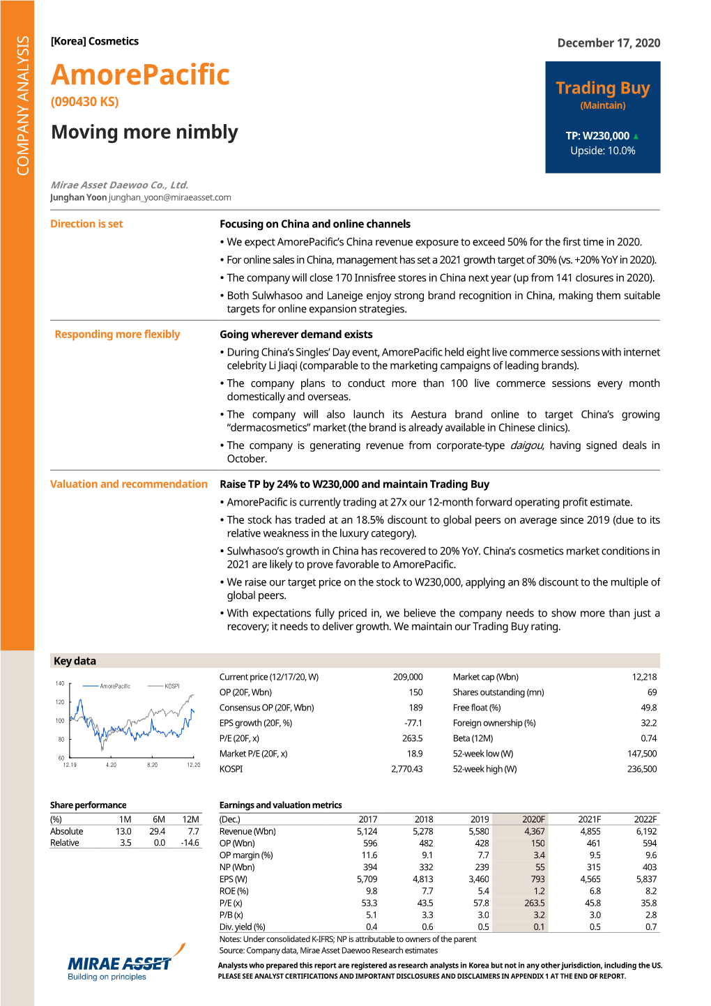 Amorepacific Trading Buy (090430 KS ) (Maintain)