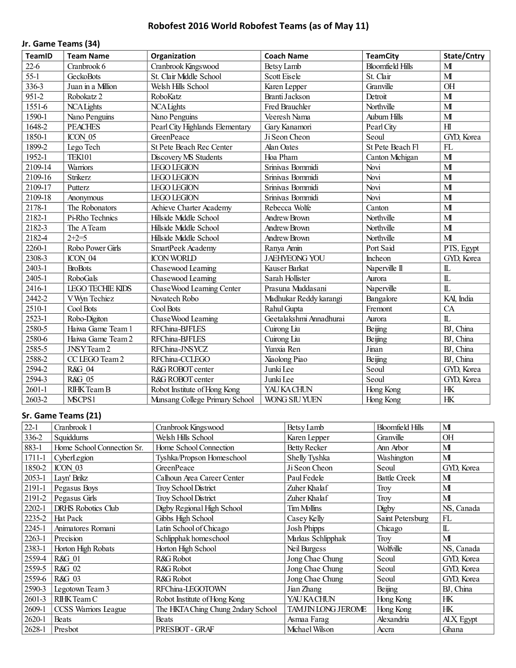 Sat May 14 Official List of Game, Exhibition, and Vcc Teams